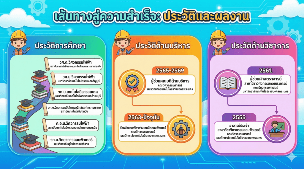 ประวัติการศึกษา